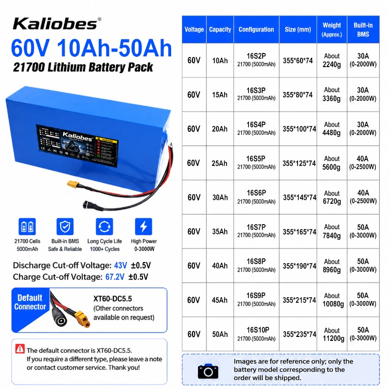 21700 Lithium battery pack 60V - 60V 30Ah 21700 Battery Pack 评论和价格